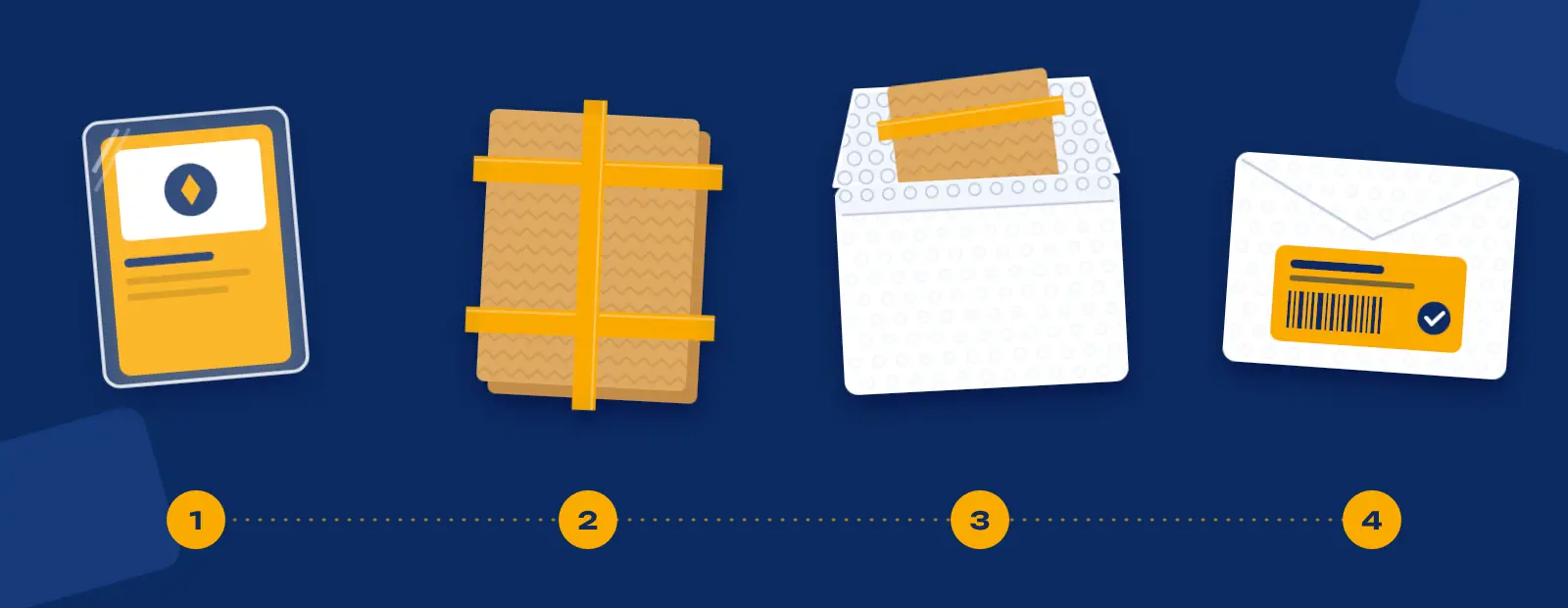 Illustration of how The Lost Zone packs your cards in four steps: sleeve, stiff cardboard taped shut, bubble-lined mailer and shipping label